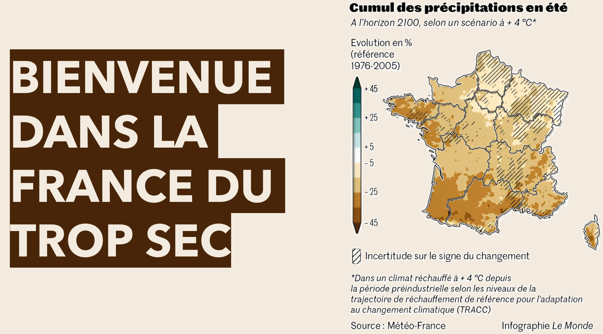 France trop sec