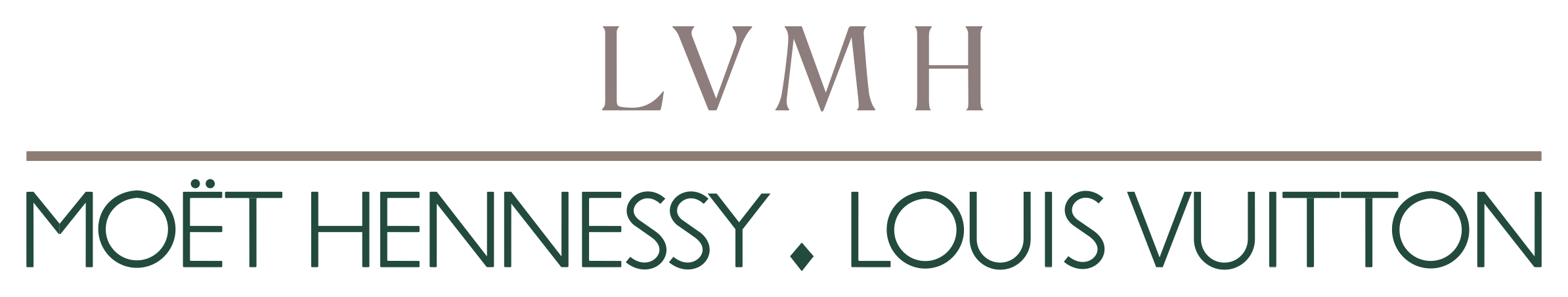 LVMH